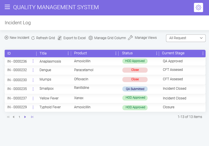 Centralized Incident Log