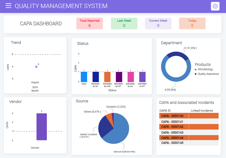 Data visibility