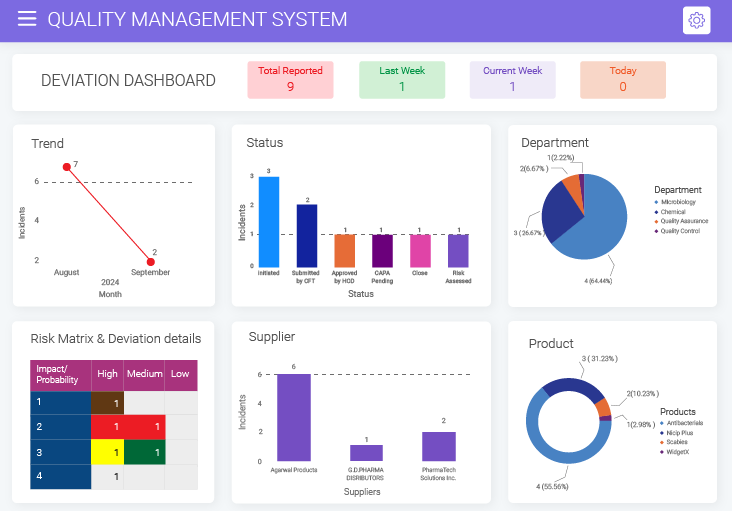 BizPortals 365 Intranet