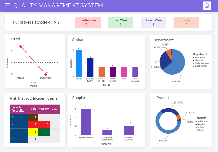 In-Depth Reporting and Analytics