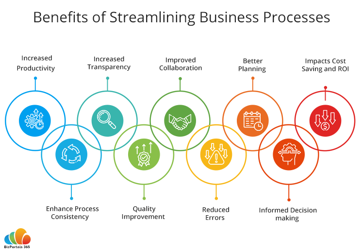 How Streamlined Business Processes Contribute to Operational Excellence?
