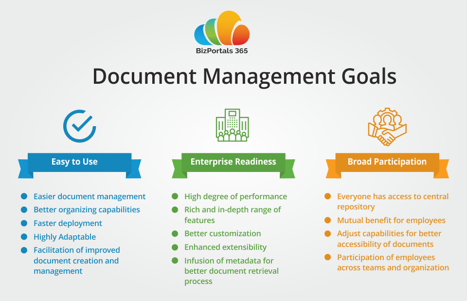 document management system sharepoint