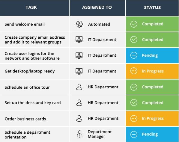 Remote employees onboarding checklist
