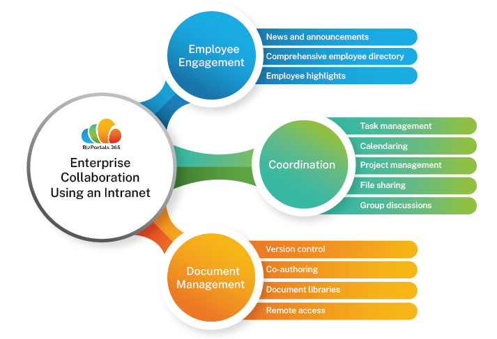 enterprise collaboration platform