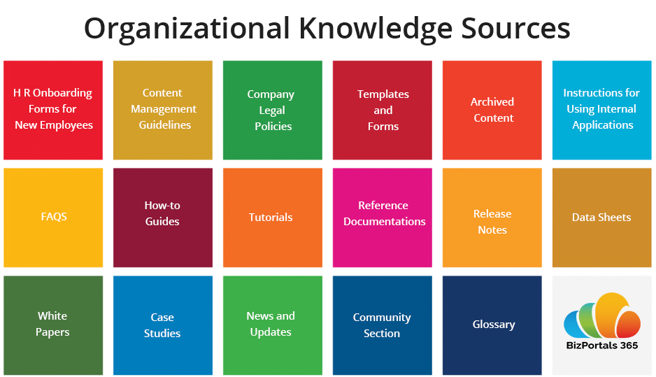 Sharepoint As A Knowledge Base