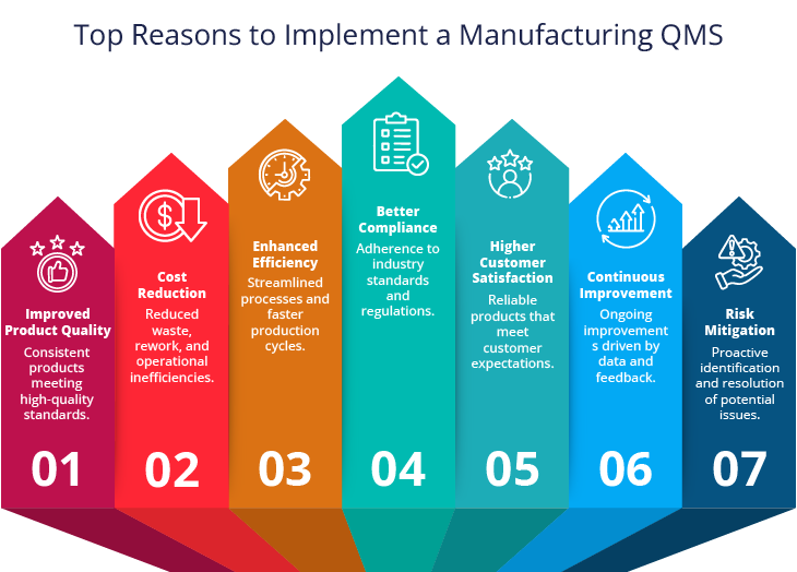 Top Reasons to implement a manufacturing QMS